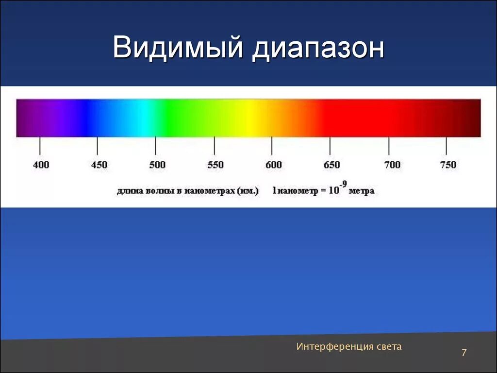 Длина световой волны желтого цвета. Диапазон видимо излучения. Диапазоны спектра световых излучений. Видимый спектр излучения. Диапазон частот видимого спектра.