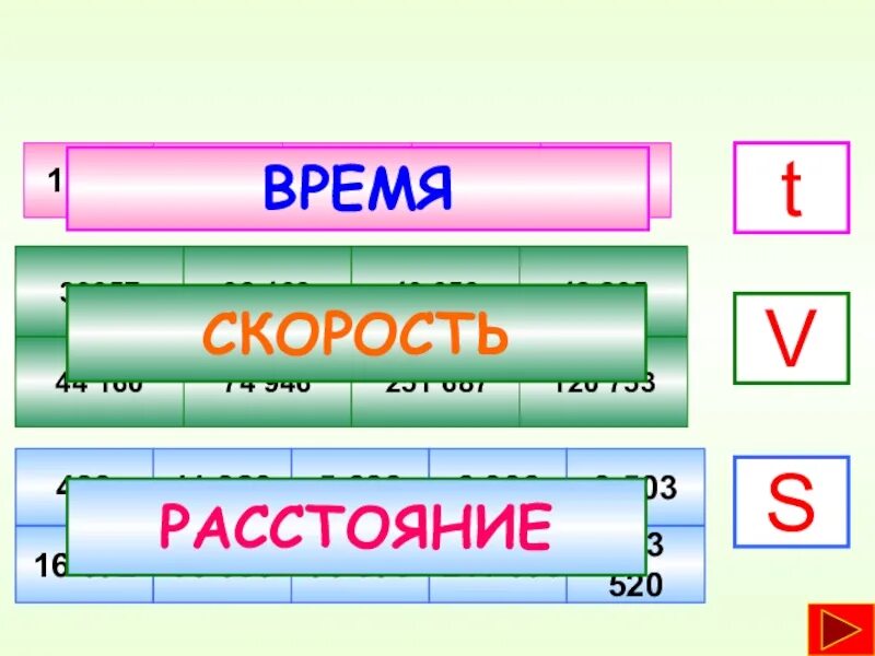 Скорость время расстояние 4кл. Скорость время расстояние 4 класс. Таблица как найти скорость время расстояние. Формулы нахождения скорости времени и расстояния. Растения скорость время