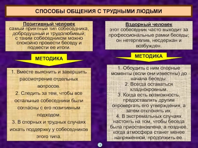 Методы общения людей. Способы общения с трудными людьми. Методы общения с людьми. Способы общения людей. Способы общения в психологии.