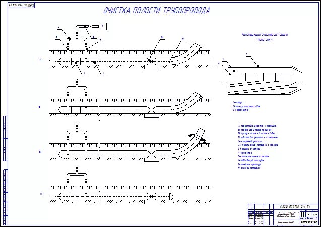 Принципиальная схема продувки трубопроводов воздухом. Чертеж магистрального нефтепровода. Очистка полости трубопровода чертеж. Схема очистки полости газопровода. Испытание магистрального трубопровода