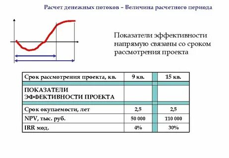 Показатели потока