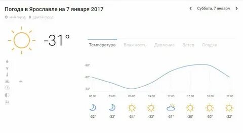 Погода в ярославле на ноябрь месяц 2024