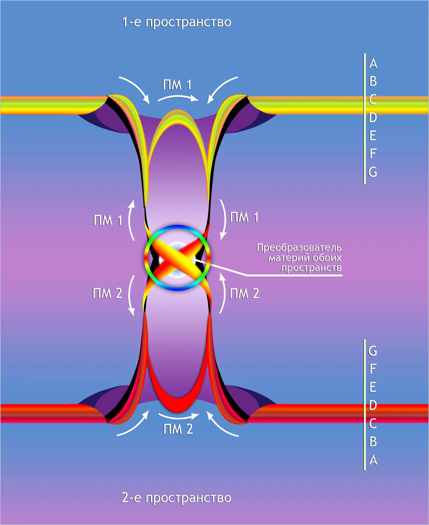 Нулевой переход. Пространство материи. Нуль пространство. Нулевое пространство. Преобразователь пространства.