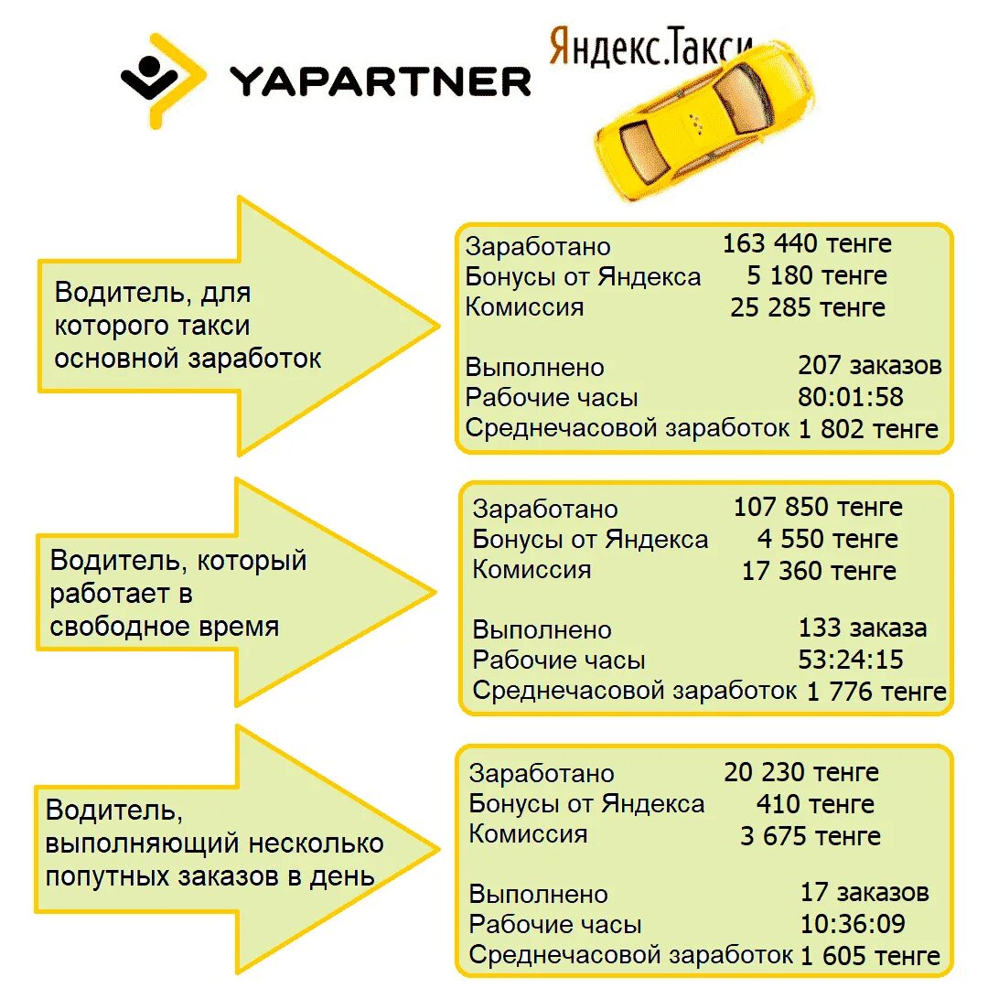 Сколько в день можно заработать в такси