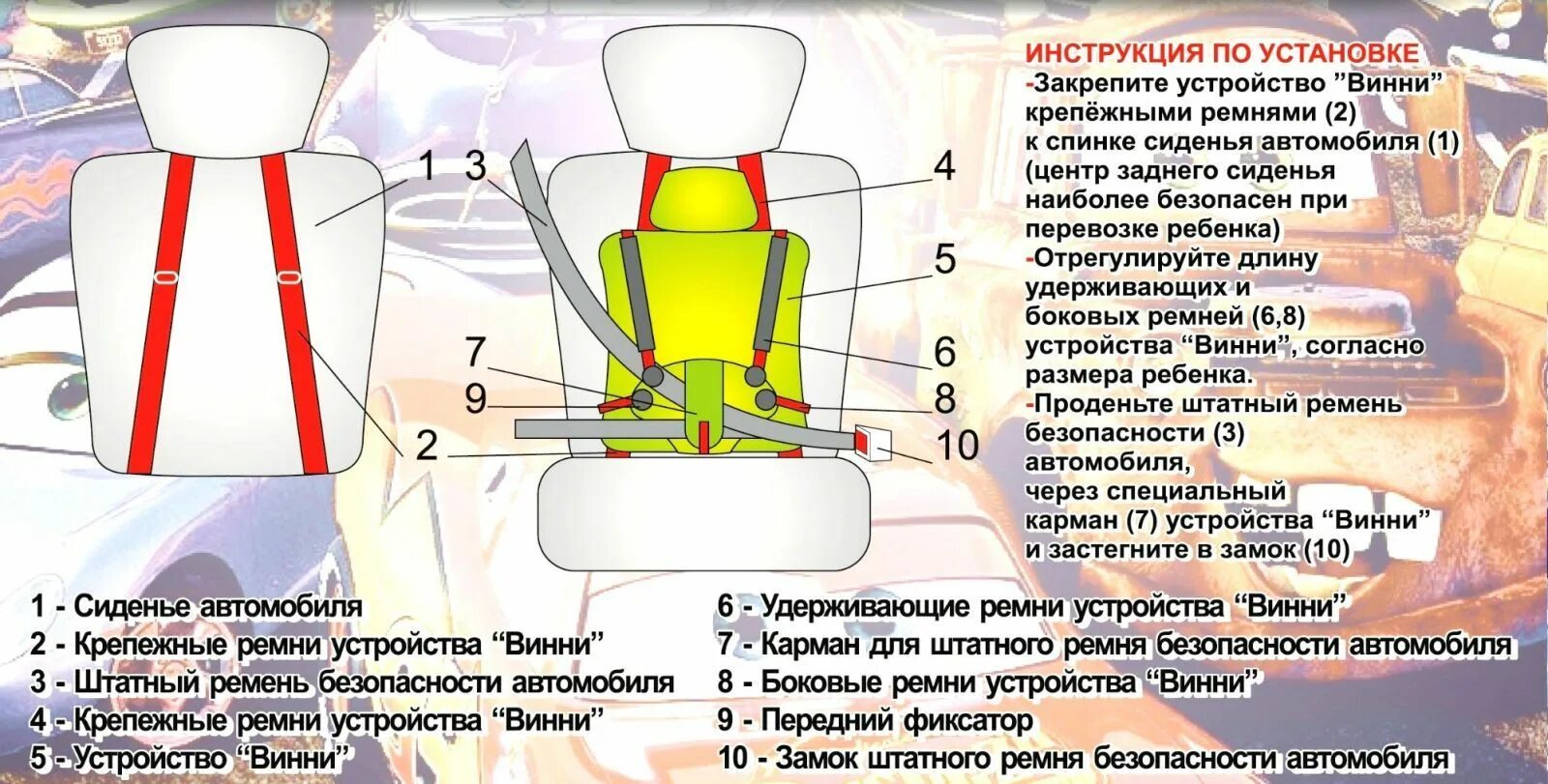 Устройство детского автокресла