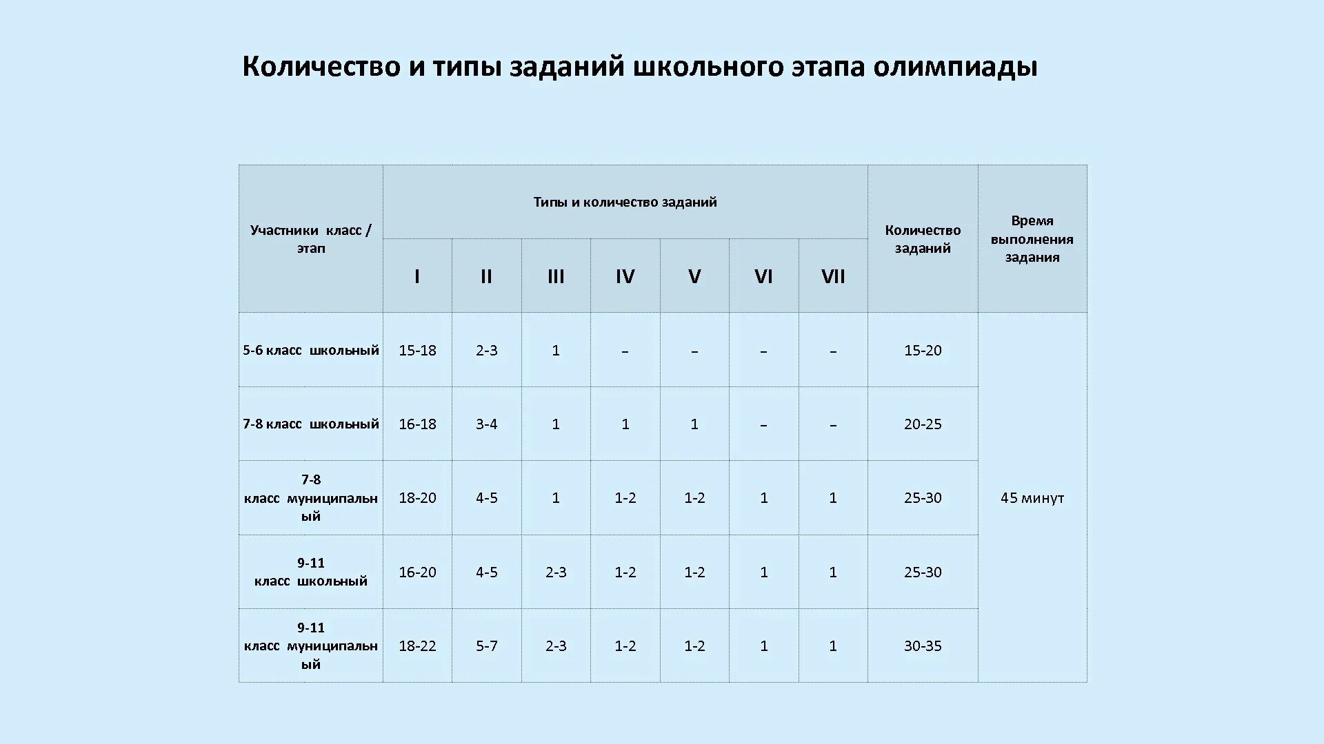 Сколько заданий в олимпиаде