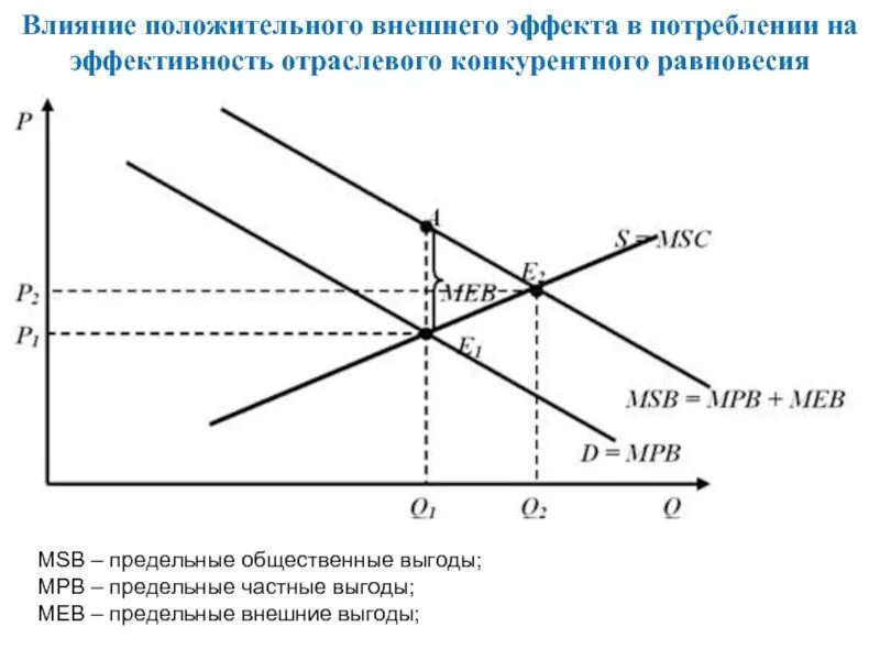 Внешние выгоды