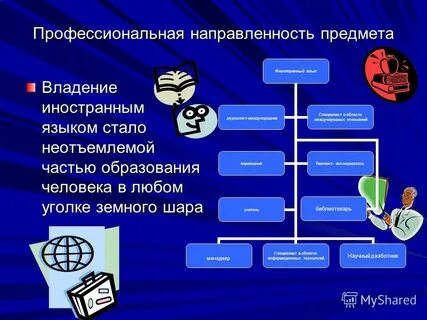 Направленность на предмет