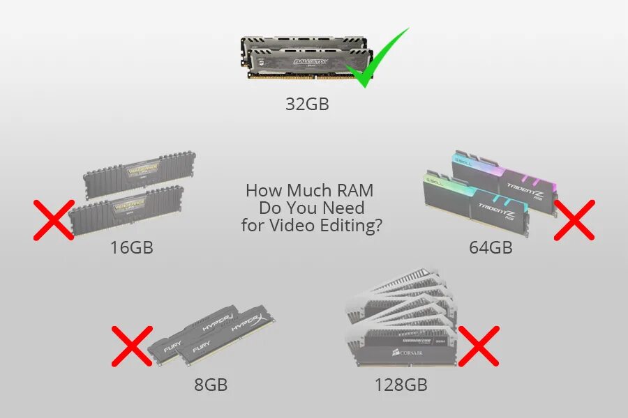 32 GB Ram. 16 Vs 32 GB Ram в играх. Much ram