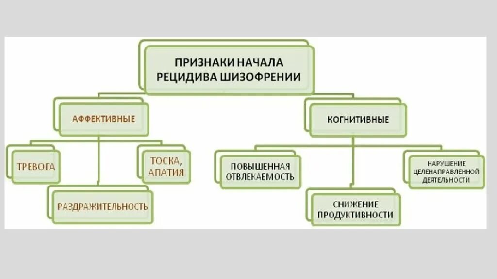 Признаки шизофрении. Шизофрения симптомы. Симптомы шизофрении у подростка. Признаки шизофрении у детей. Шизофрения начальные симптомы