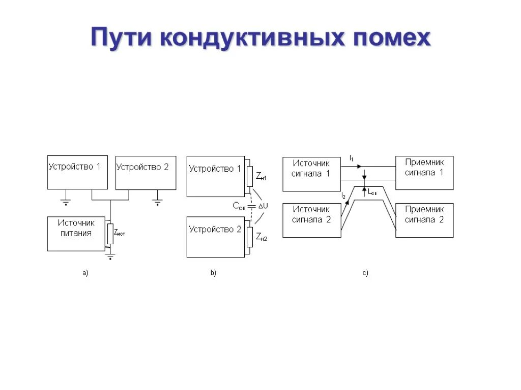 Защита от индуктивных помех. Типы фильтра кондуктивных помех. Возможные источники индуктивных и кондуктивных помех в изделиях. Кондуктивные электромагнитные помехи. Ток помех