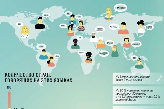 Страна носитель языка. Самые популярные языки в мире. Распространенные языки.
