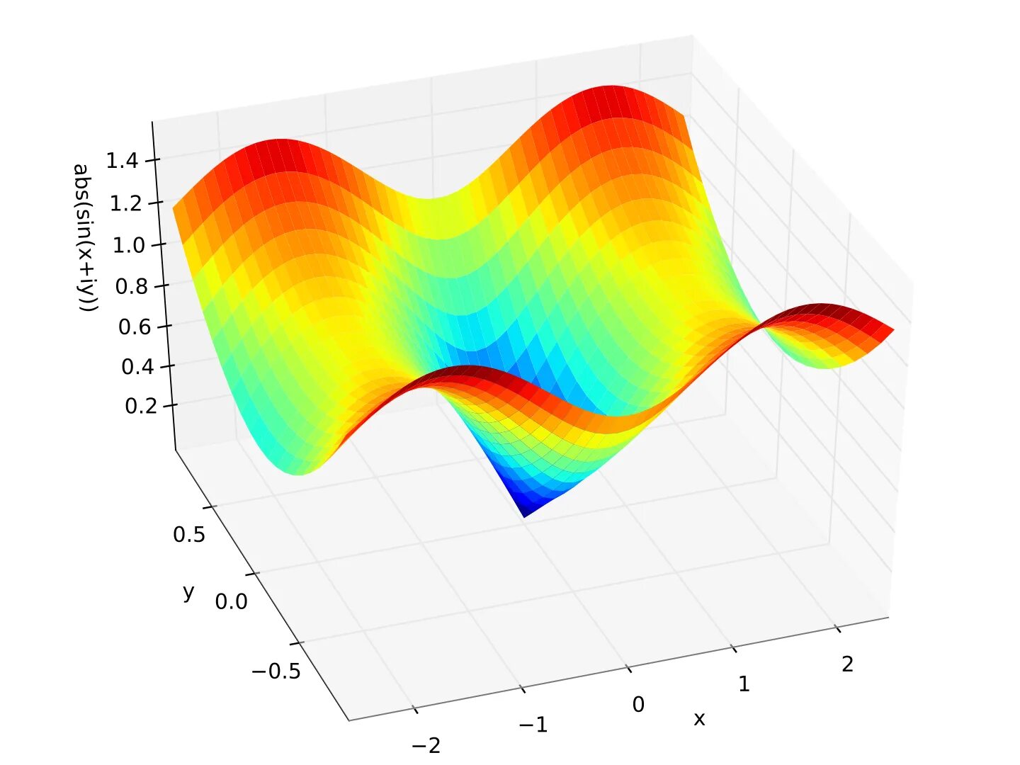 Complex functions. Python complex plot. graphing complex system. project on the topic plotting complex functions.