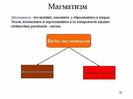 Интрузивный это