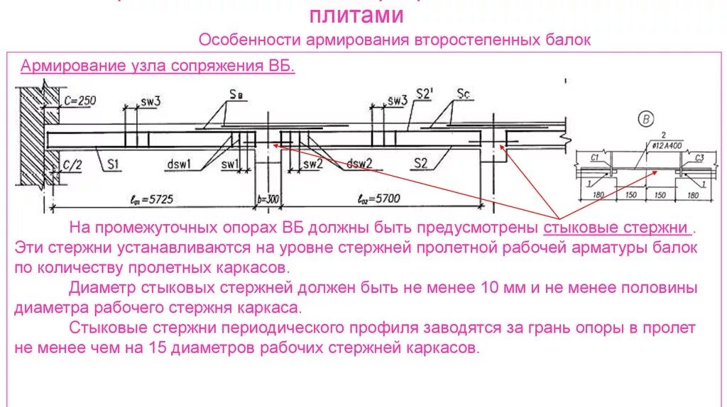 Армирование монолитных железобетонных балок. Армирование жб плиты. Армирование монолитной жб плиты. Балочная плита перекрытия монолитная.