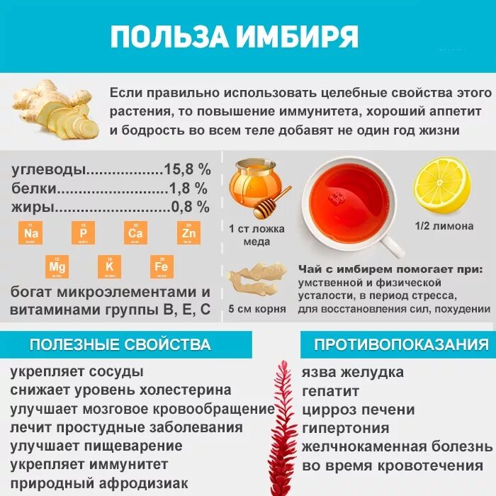 Имбирь с какого возраста можно детям давать. Чем полезен имбирь. имбирь польза. имбирь для организма полезен?. имбирь для чего полезно.