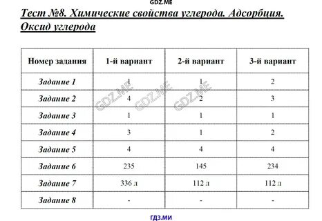 Контрольная работа по углероду 9 класс