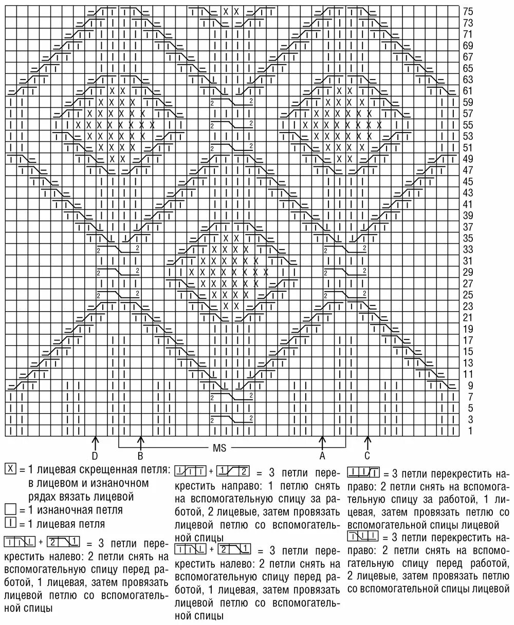 Вязание ажурных ромбов спицами схемы с описанием. Вязание ромбов спицами схемы с описанием. Узоры спицами изнаночными и лицевыми петлями ромбики схемы. Ромбы спицами со схемами простые и красивые для свитера. Вязание ромба спицами описание