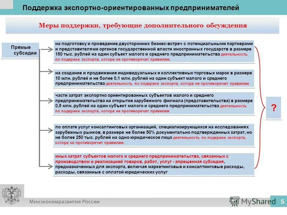 Поддержки экспортно ориентированных субъектов малого. Поддержки экспортно ориентированных субъектов малого