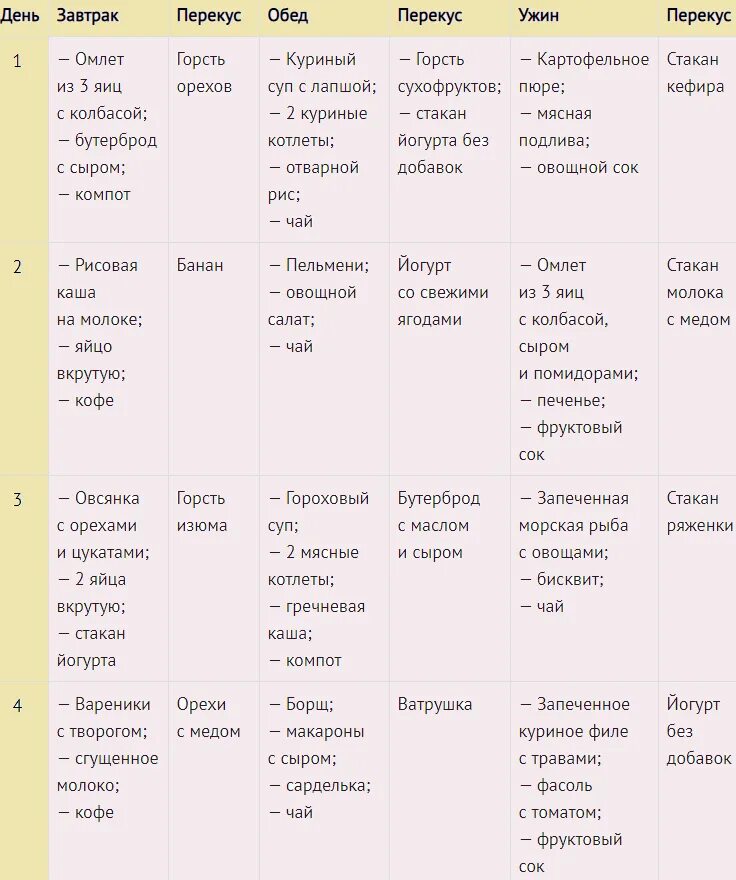 Как сильно набрать вес. Как набрать вес. как быстро набрать вес. как набрать вес девушке. рацион питания для набора веса.