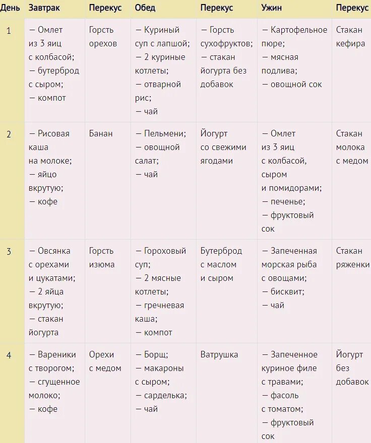 Как набрать вес. Как быстро набрать вес. Как набрать вес девушке. Рацион питания для набора веса.