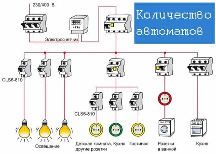 Сколько автоматов в квартиру. Мощность автоматов для квартиры. Расчет автоматов на квартиру. Расчет автоматов для электропроводки в квартире. Какие автоматы ставить в квартире по мощности.