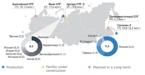арктик спг 2 на карте россии