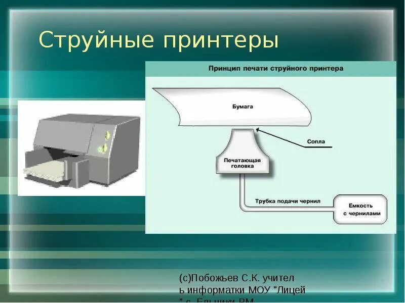 Принцип действия струйного принтера физика. Термопринтер принтер принцип печати. Принцип печати струйного принтера. Струйный принтер принцип работы. Принцип действия струйного принтера.