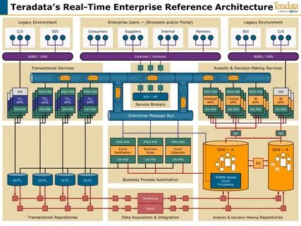 Enterprise users