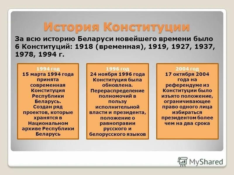 Конституции 1924 1936 1977