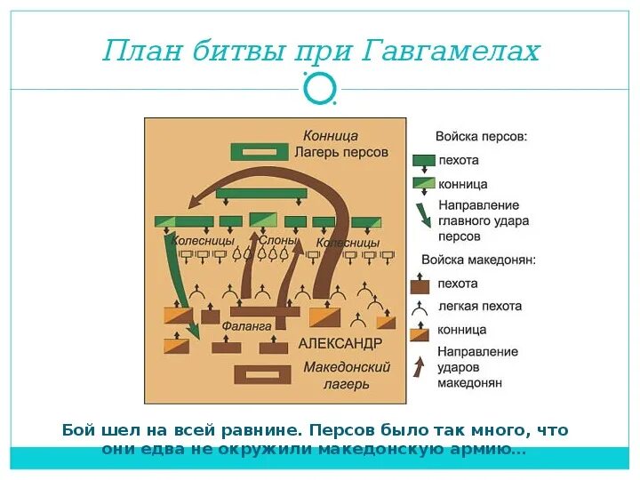 Битва Гавгамелах. Битва при Гавгамелах 5 класс. Битва при Гавгамелах карта. Битва при Гавгамелах колесницы. Битва у города гавгамелы