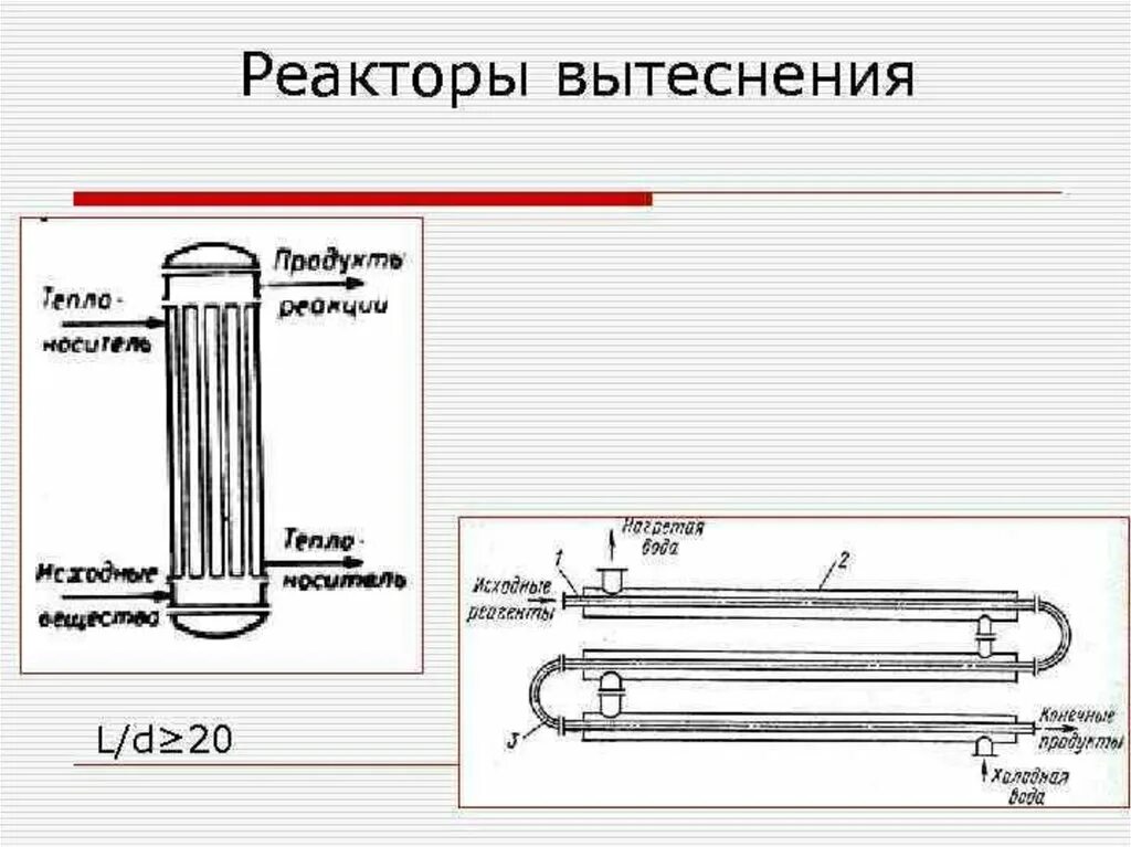 Реакционные аппараты. Реактор идеального вытеснения схема. Схема непрерывного реактора идеального вытеснения. Химический реактор идеального вытеснения. Реакторы вытеснения и реакторы смешения.