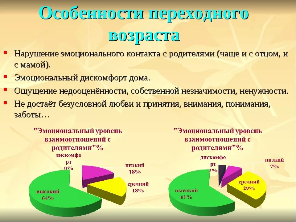 Что происходит в переходном возрасте