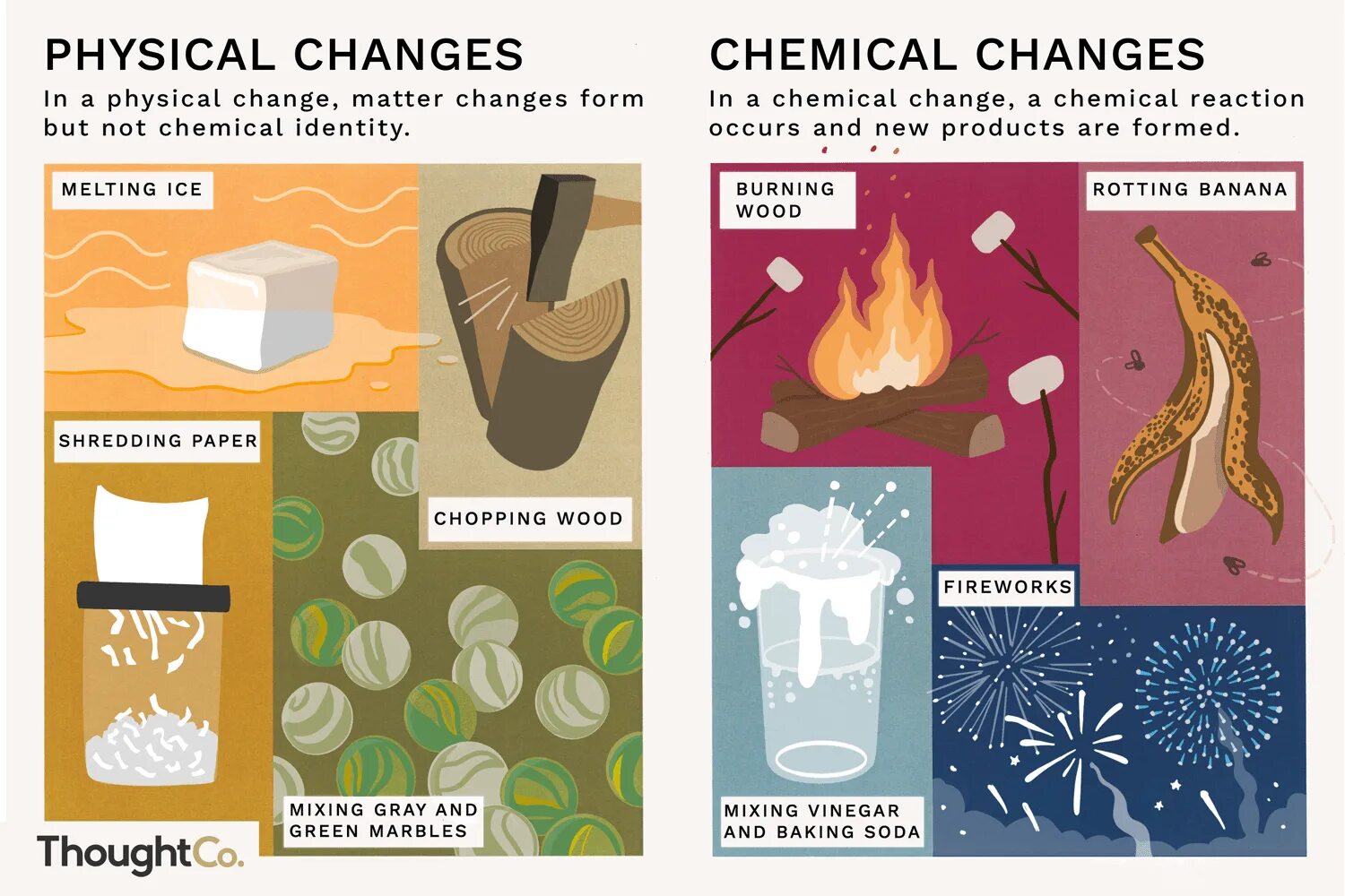 Physical chemical. Physical and Chemical changes. Examples of physical changes. Example of physical and Chemical changes. Physical and Chemical phenomena..