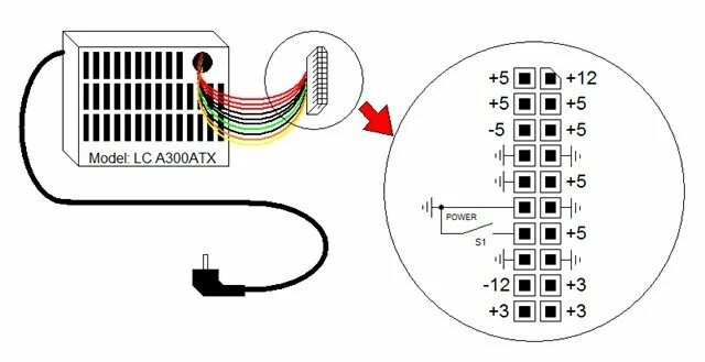 Подключить блок питания без компьютера. Блок питания atx включение без компьютера. перемычка блок питания atx. принудительное включение компьютерного блока питания. замкнуть блок питания atx.