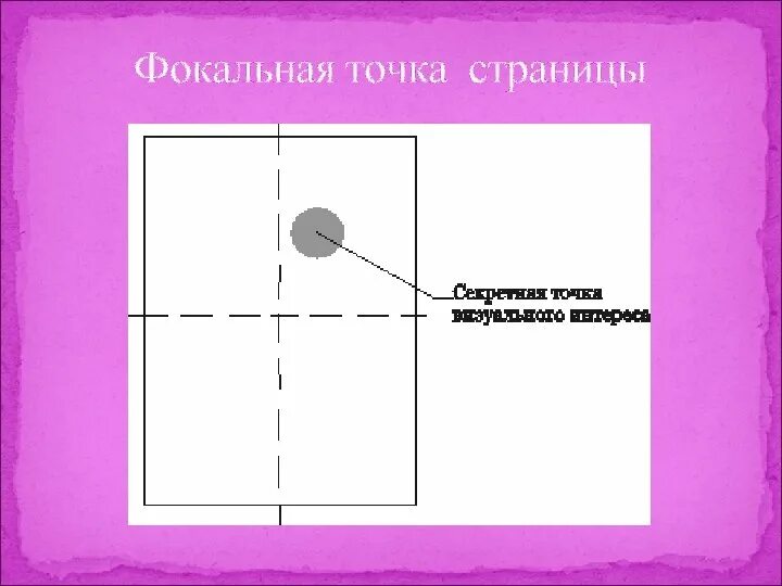 Фокальная точка. Фокальные точки в композиции. Фокальные точки в композиции витрины. Фокальная точка в дизайне.