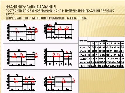 Проверить прочность стального бруса