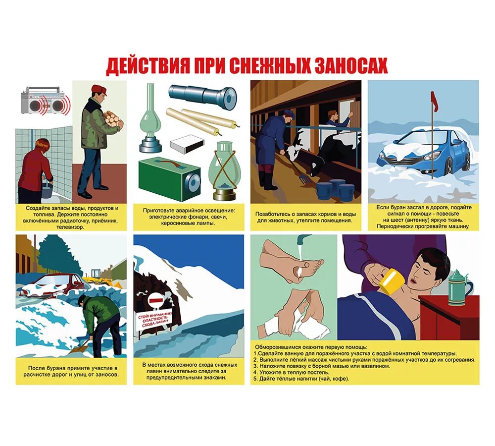 Действия при заносе. Памятка сход снега. Правила безопасности при снегопаде. Безопасность детей зимой сосульки. Безопасное поведение при сходе лавины.