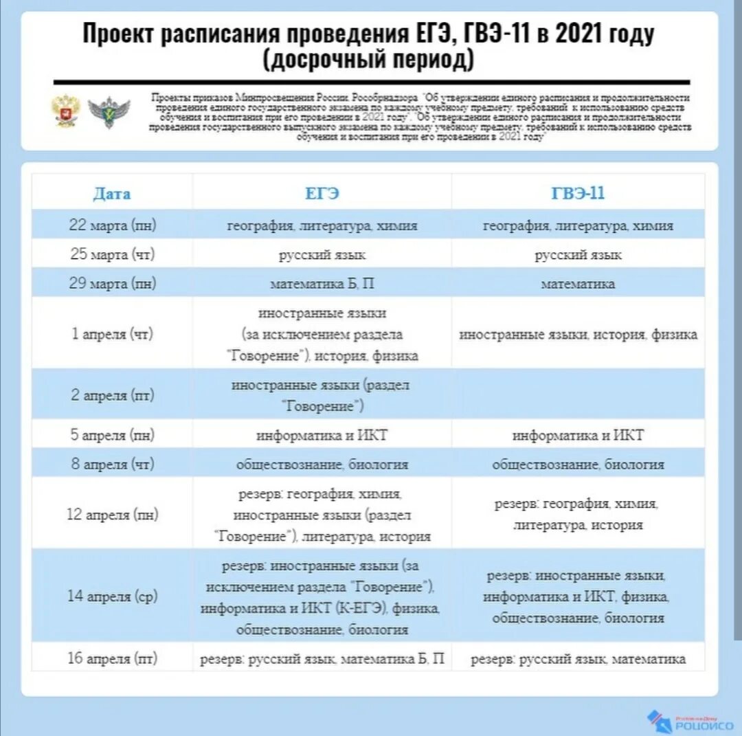 Егэ 11 даты. Егэ 11 даты. Расписание егэ 2020. Расписание экзаменов егэ и огэ в 2021 году. График проведения огэ в 2021 году в 9 кл.