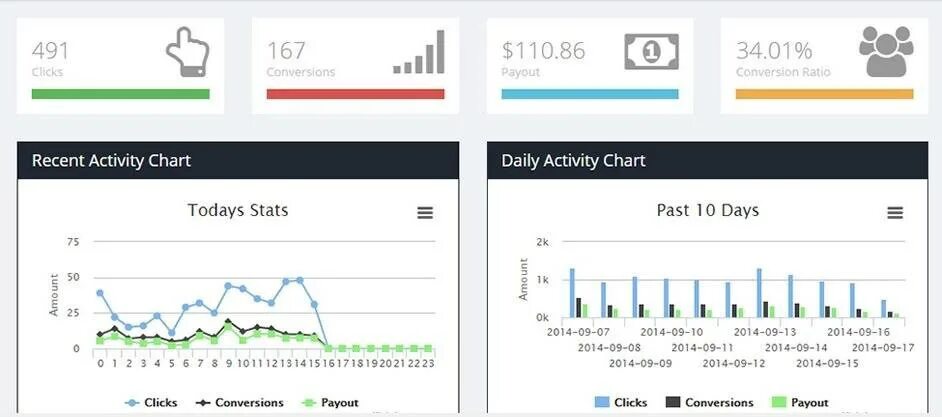 Wave accounting. Review recent activity. Wave accounting. Review recent activity. Wordpress панель управления.