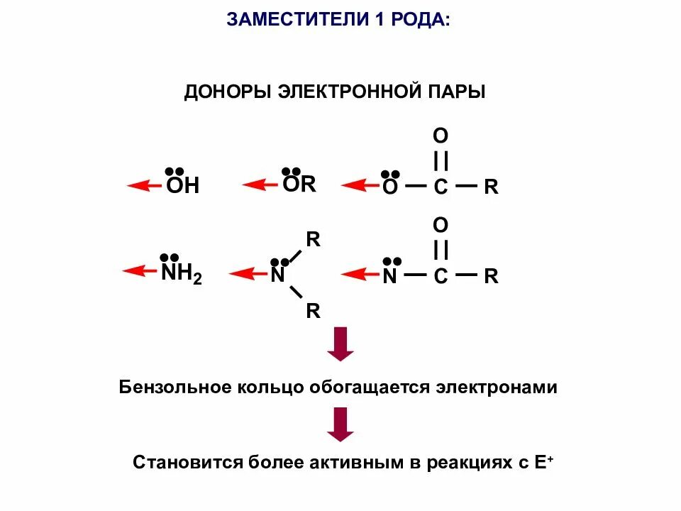 Заместители первого рода. Электронные доноры. Доноры электронной пары. Доноры пары электронов. Заместители 1 рода.