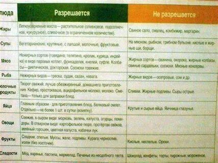 Диета номер 5 капуста