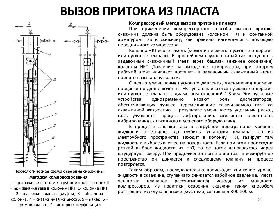 Освоение скважины методом компрессирования. Компрессорный метод освоения скважин. Способы вызова притока из пласта освоение скважины. Компрессирование скважин схема. Давление газа в скважинах