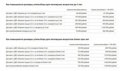 Утиль сбор 2024 беларусь