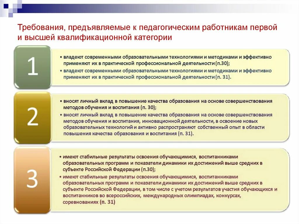 Требования к первой и высшей категории педагогических работников. Требования к педагогическим работникам. Требования к высшей квалификационной категории. Требования к первой квалификационной категории работникам.