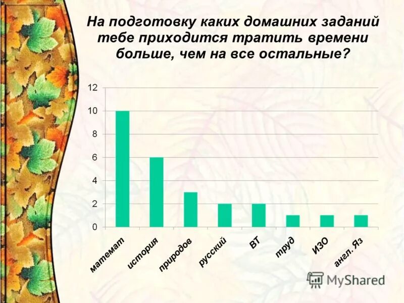 сколько по времени ребенок должен делать уроки. сколько времени тратят на домашнее задание. сколько времени ребенок должен делать домашнее задание. инфографика для детей. сколько времени на домашнее задание.