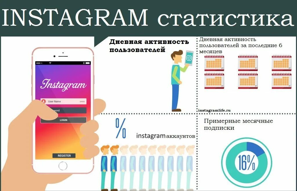 Проверить активность инстаграм. Активность инфографика. Instagram активность. Instagram notes. Проверить активность инстаграм.