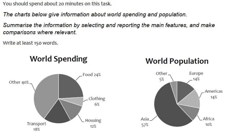 Make 1 2 comparisons where relevant. IELTS task 1 pie Chart. Pie Chart World's population. IELTS writing task 1 pie Chart. Pie Chart task 1 Vocabulary.