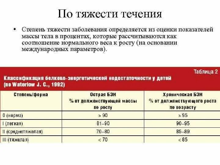 Болезни определить тест. Степени тяжести заболевания. Степени тяжести т иммунодефицита. Белково энергетическая недостаточность степени тяжести. Коэффициент тяжести заболеваемости.