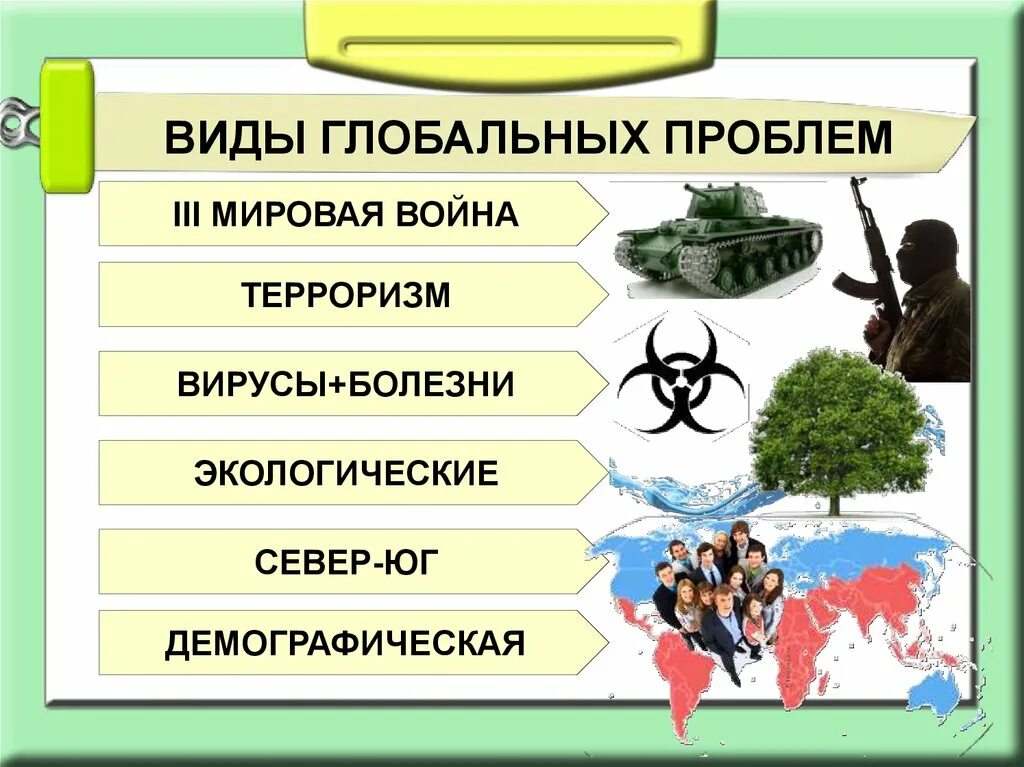 Видом 21. Виды глобальных проблем. Глобальные проблемы вилв. Виды глобальные пробелм. Глобальные прблемф вид.